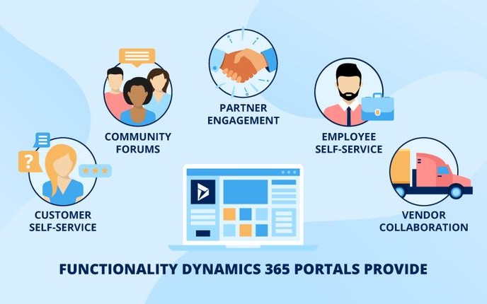 Microsoft Dynamics 365 Training Institute in Hyderabad | Zene Solutions
